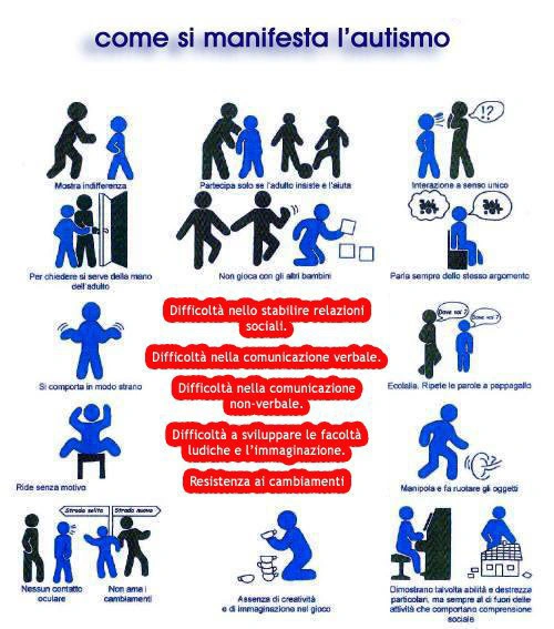 Sintomi dell'autismo