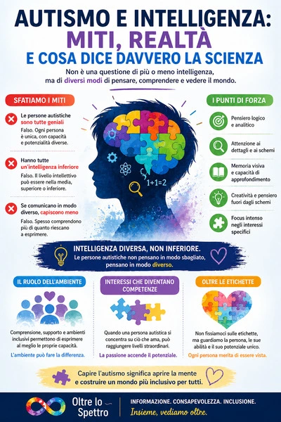 Autismo e intelligenza