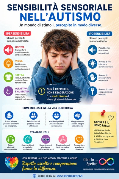 Sensibilità sensoriale nell’autismo