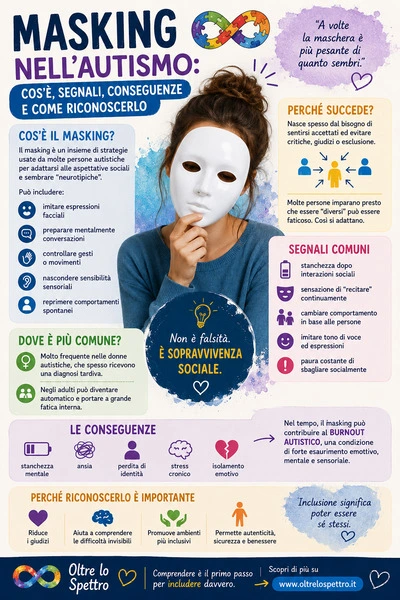 Masking nell’autismo