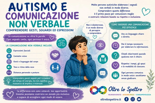 Autismo e comunicazione